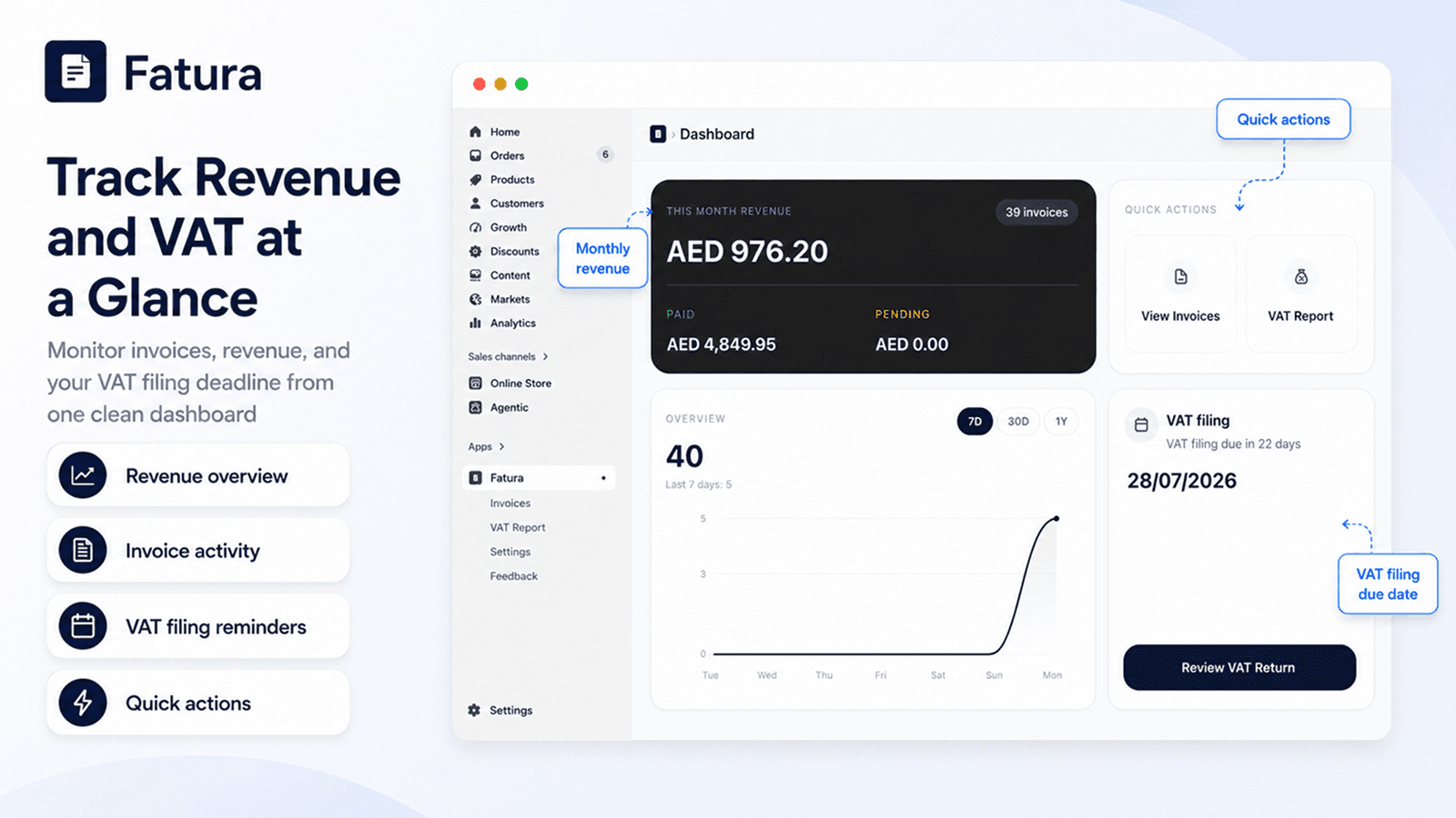 Fatura Shopify dashboard showing revenue, VAT totals, and filing deadline reminders